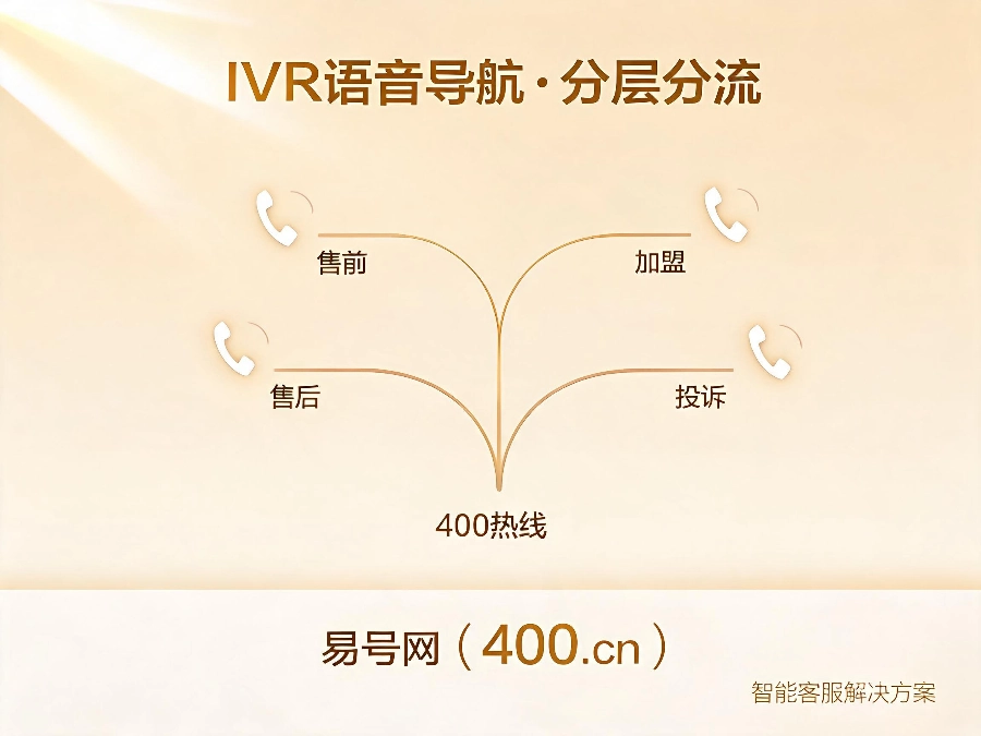2026年400电话IVR语音导航运营指南