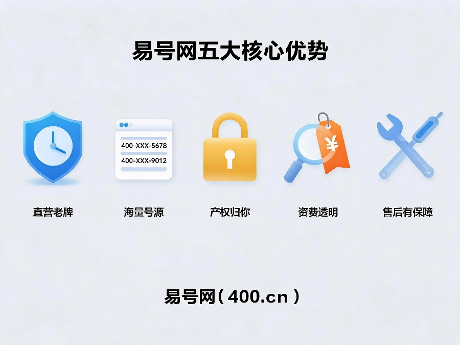 易号网400.cn老牌服务商五大核心优势