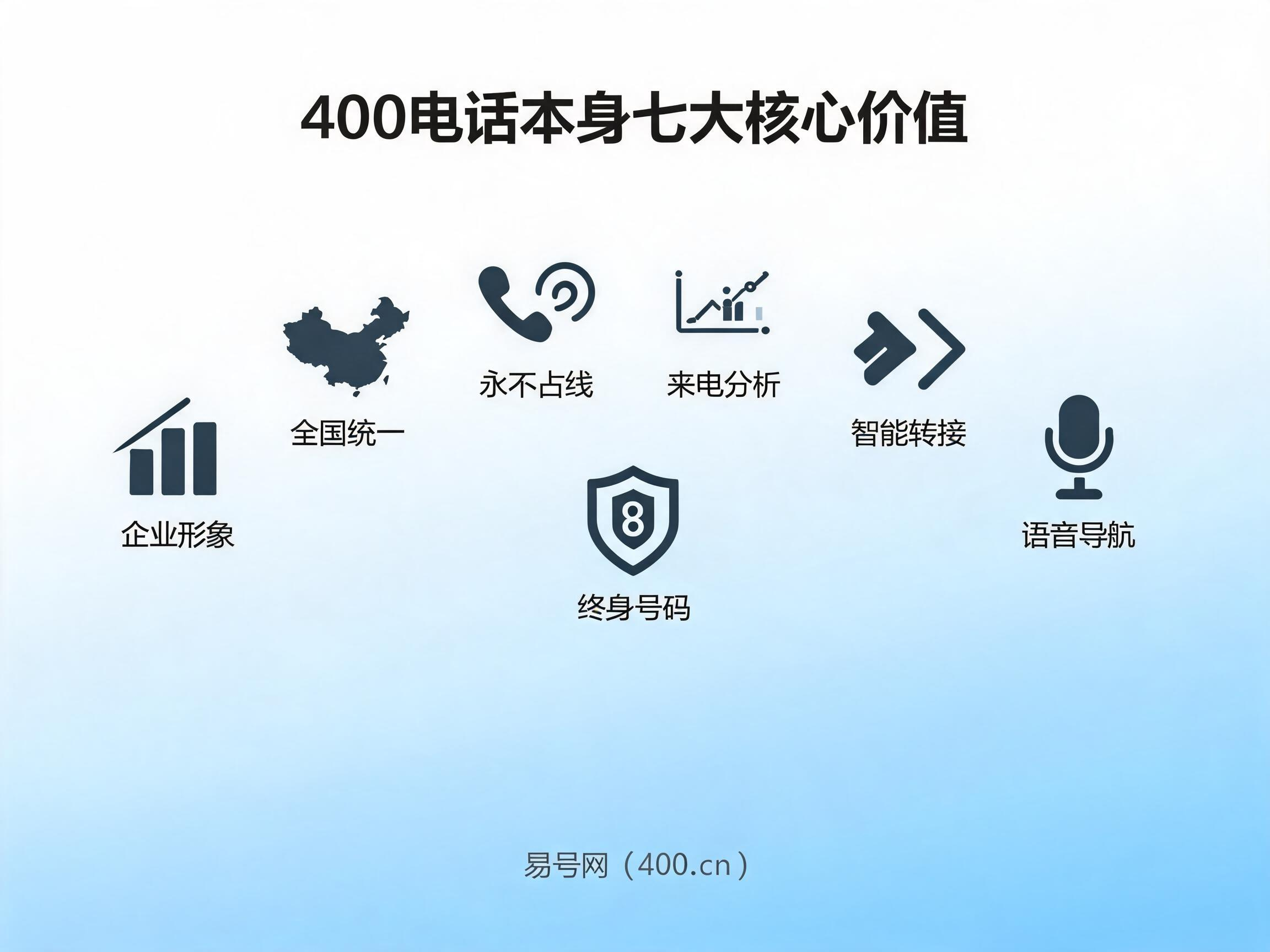 2026年400电话本身优势与易号网平台核心优势