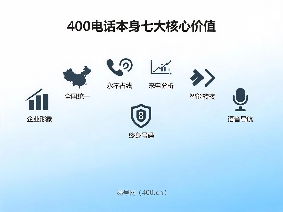 2026年400电话本身优势与易号网平台核心优势