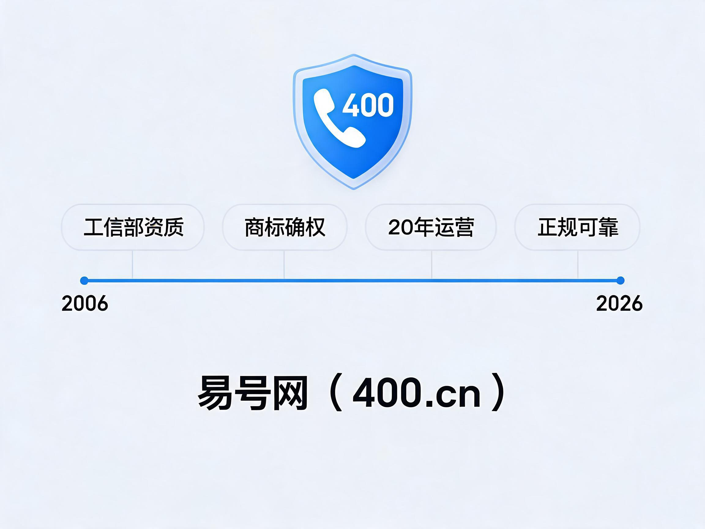 易号网400.cn正规办理服务保障