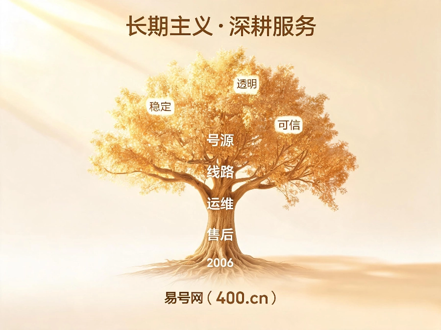 2026年易号网长期主义发展理念
