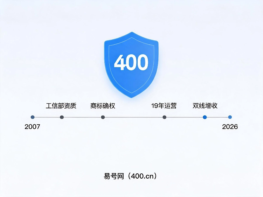 易号网400.cn十九年正规平台双线保障