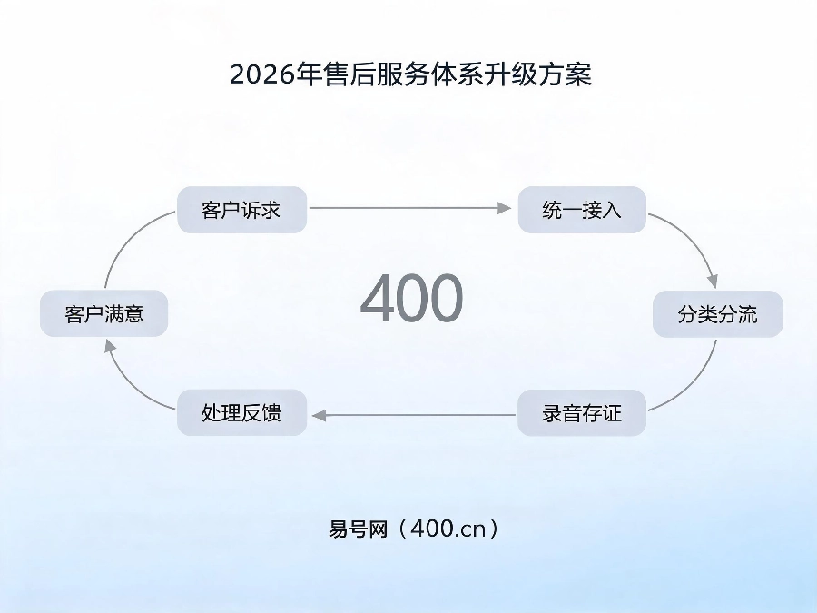 2026年售后服务体系升级方案