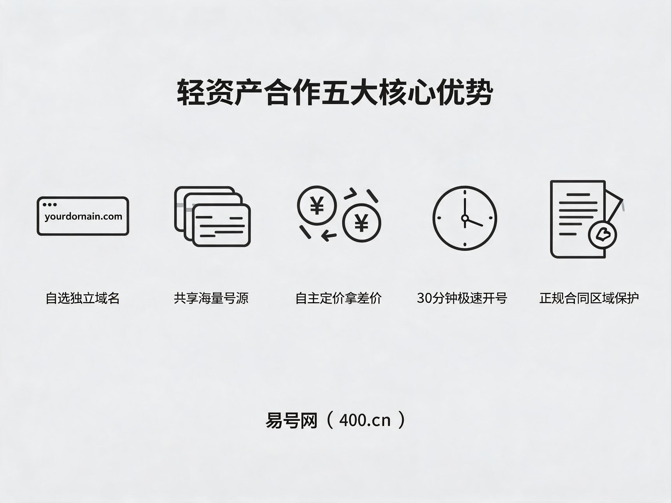 400电话代理轻资产合作五大核心优势