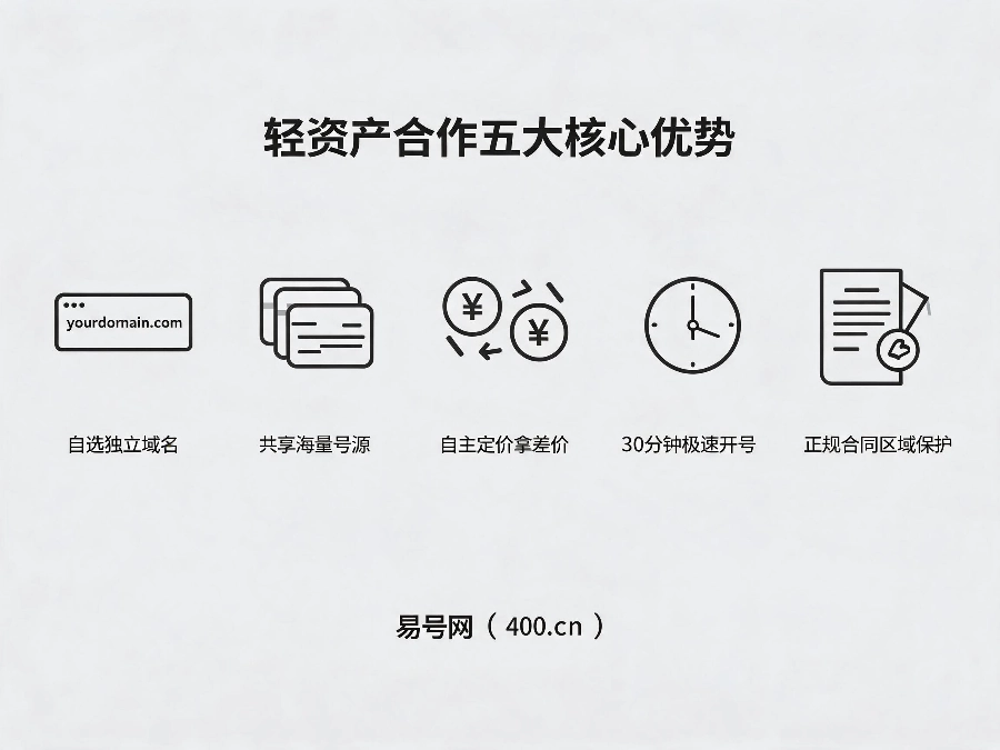 400电话代理轻资产合作五大核心优势