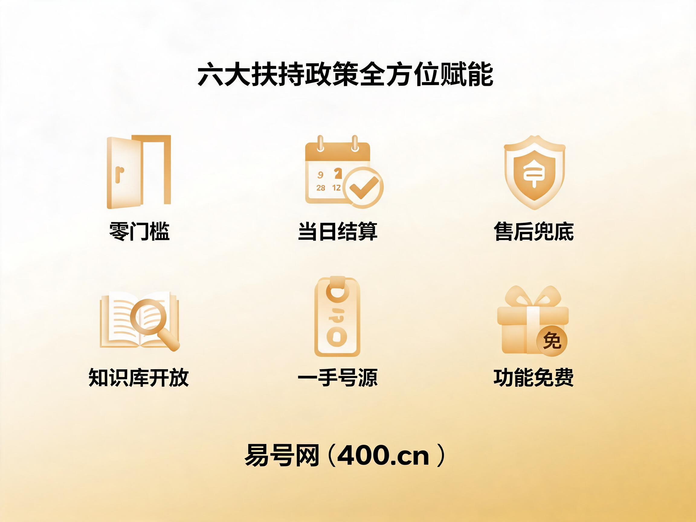 2026年易号网400电话渠道合作六大扶持政策