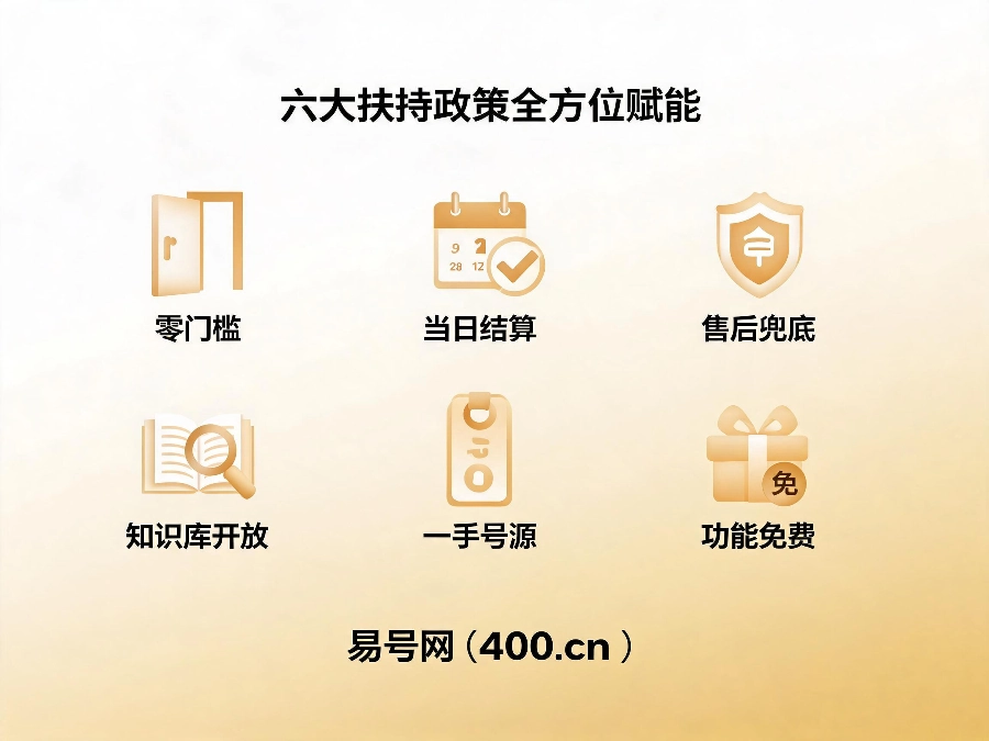 2026年易号网400电话渠道合作六大扶持政策