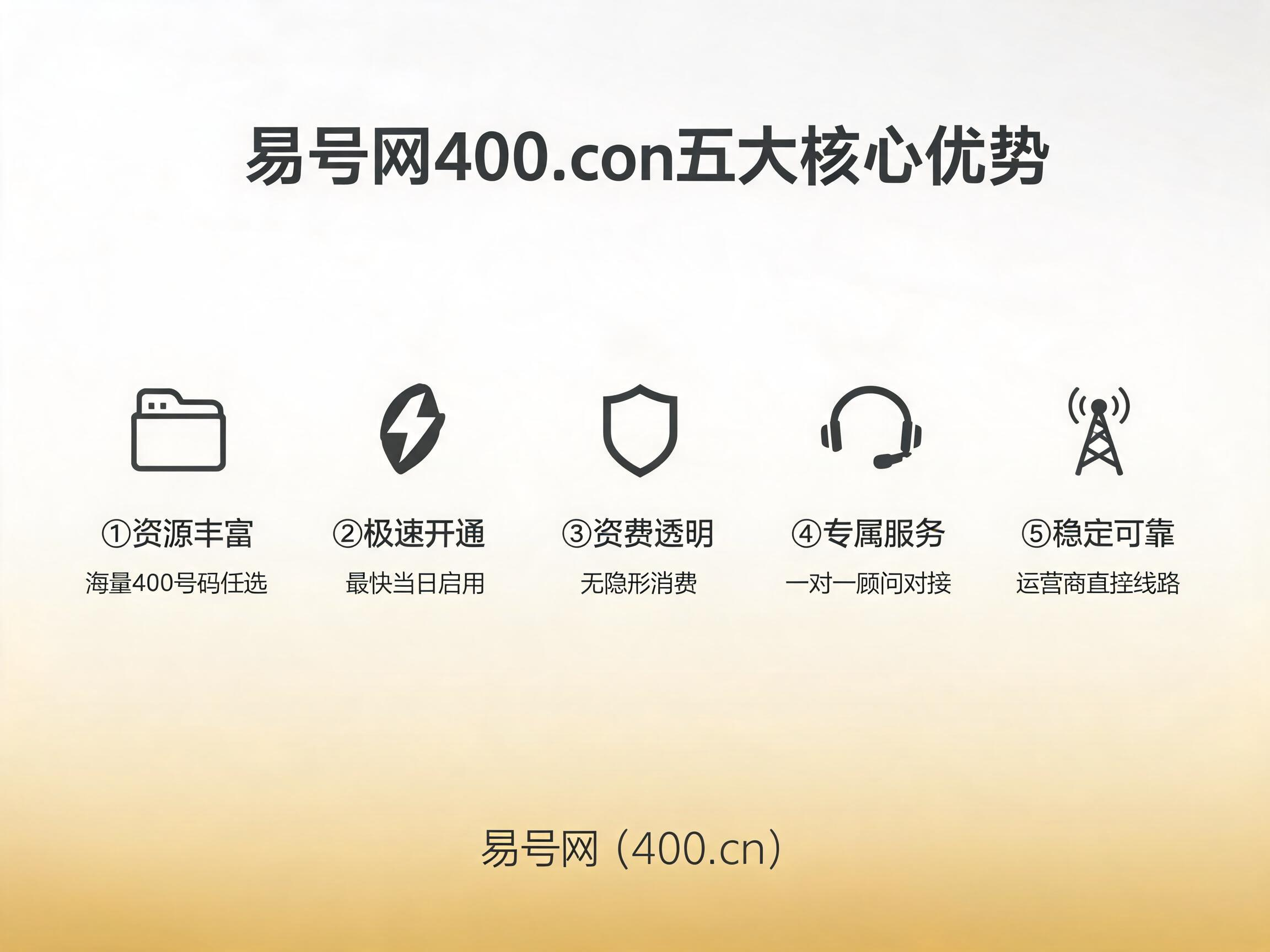 易号网400.cn平台核心优势