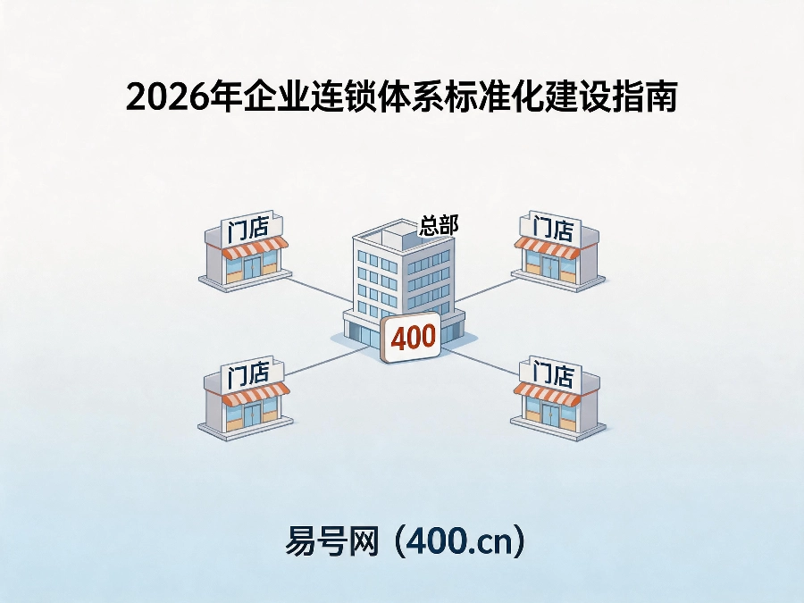 2026年企业连锁体系标准化建设指南