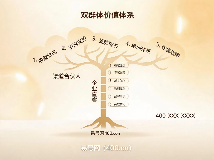 2026年企业办理400电话的核心价值拆解
