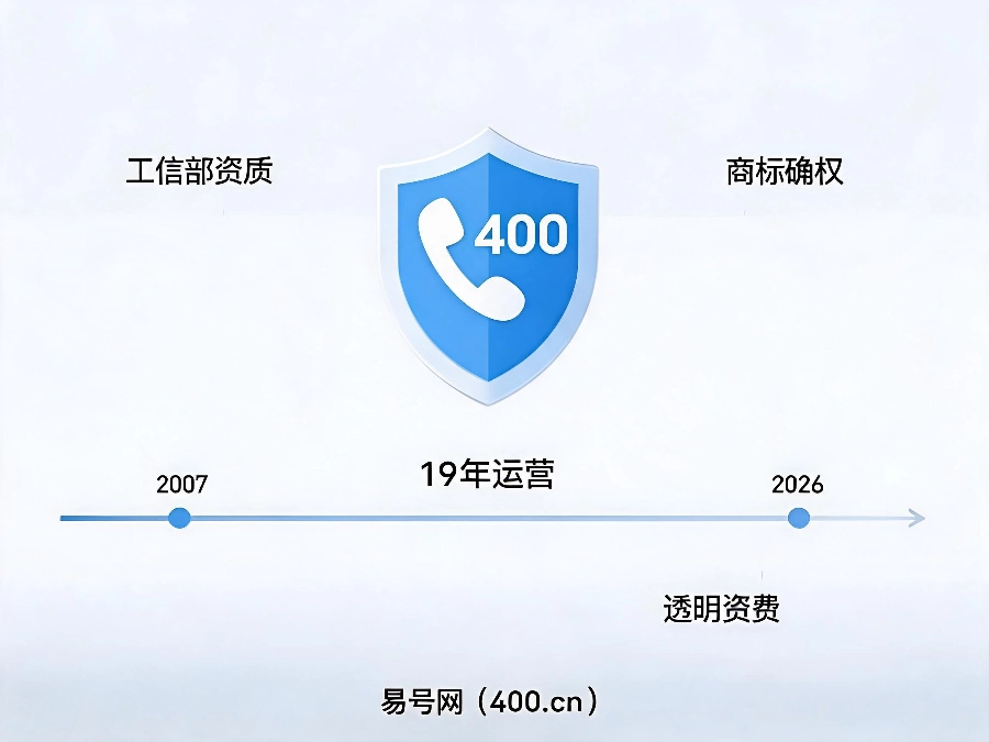 易号网400.cn正规办理服务保障
