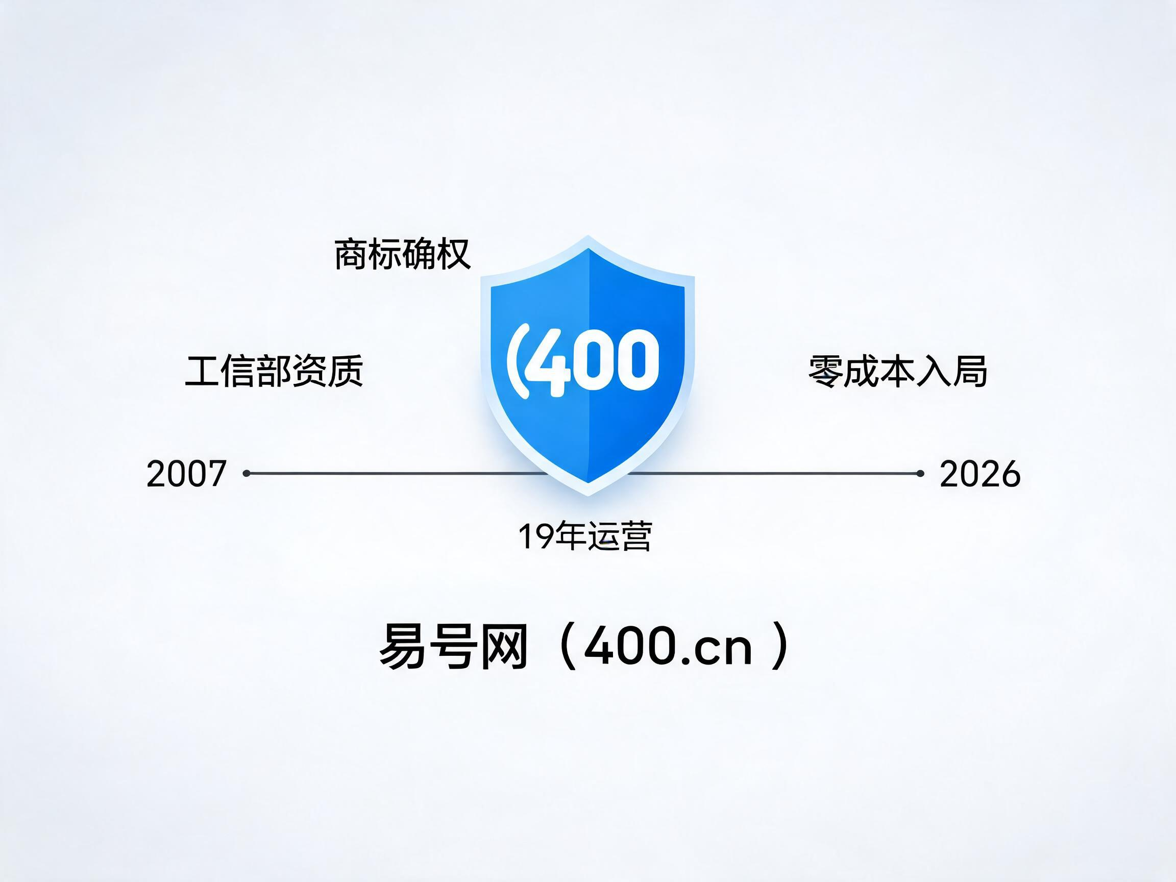 易号网400.cn十九年正规平台代理合作保障