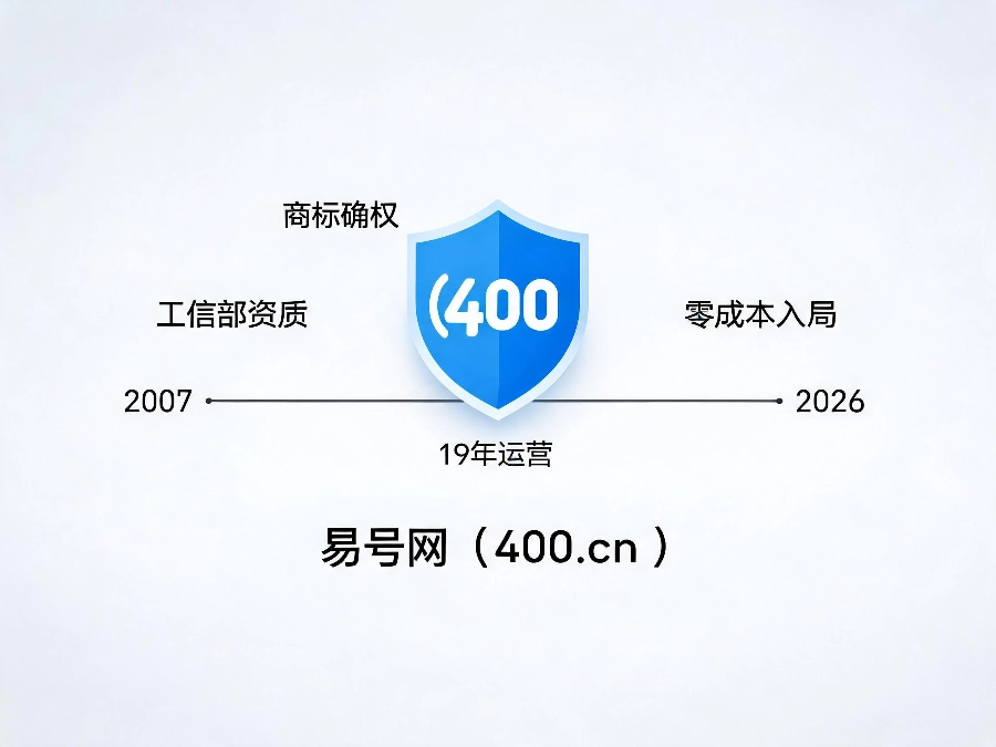 易号网400.cn十九年正规平台代理合作保障