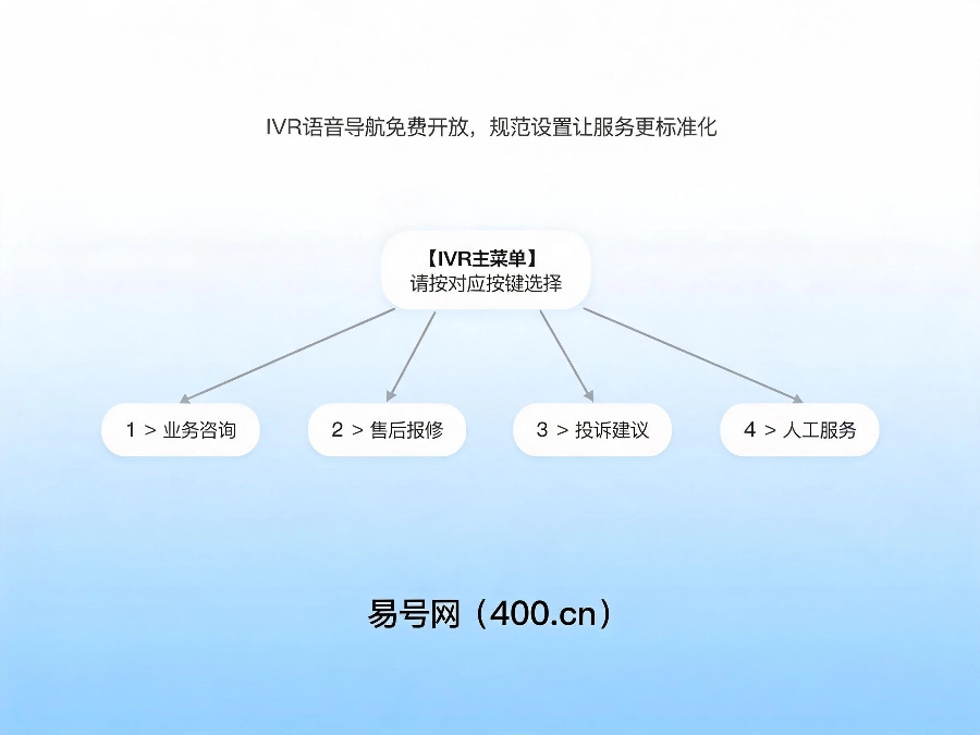 2026年400电话IVR语音导航专业设置教程