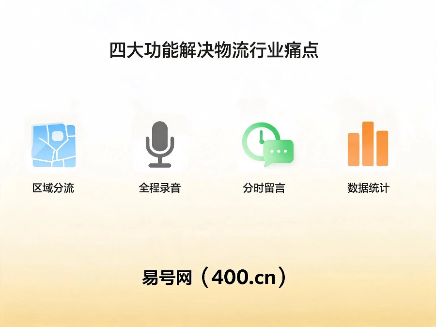 2026年物流仓储400电话四大核心功能