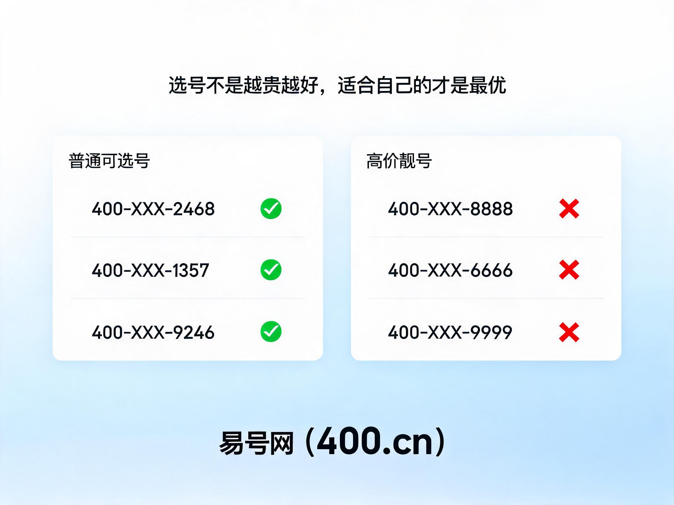 2026年400电话选号技巧详解