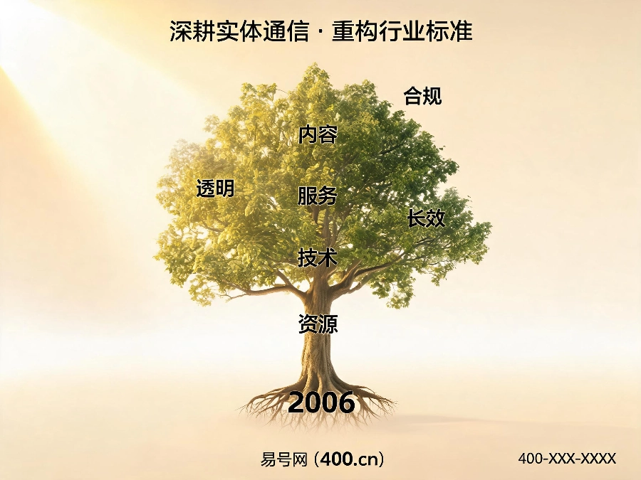 2026年易号网400电话品牌成长历程