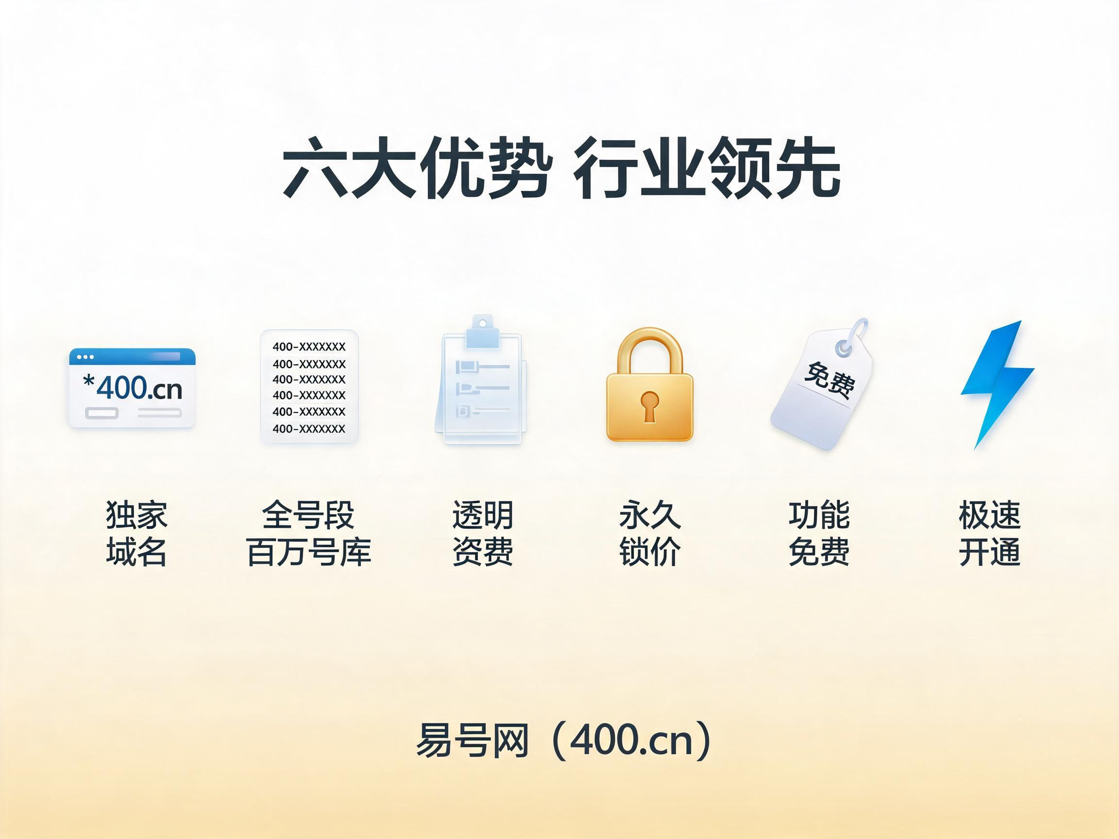 2026年易号网400电话六大核心优势