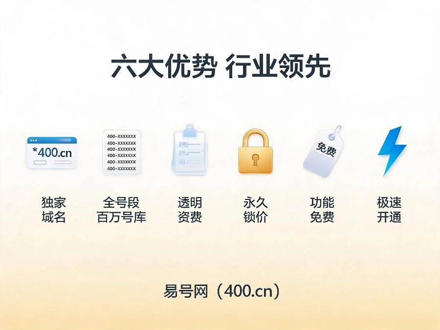 2026年易号网400电话六大核心优势