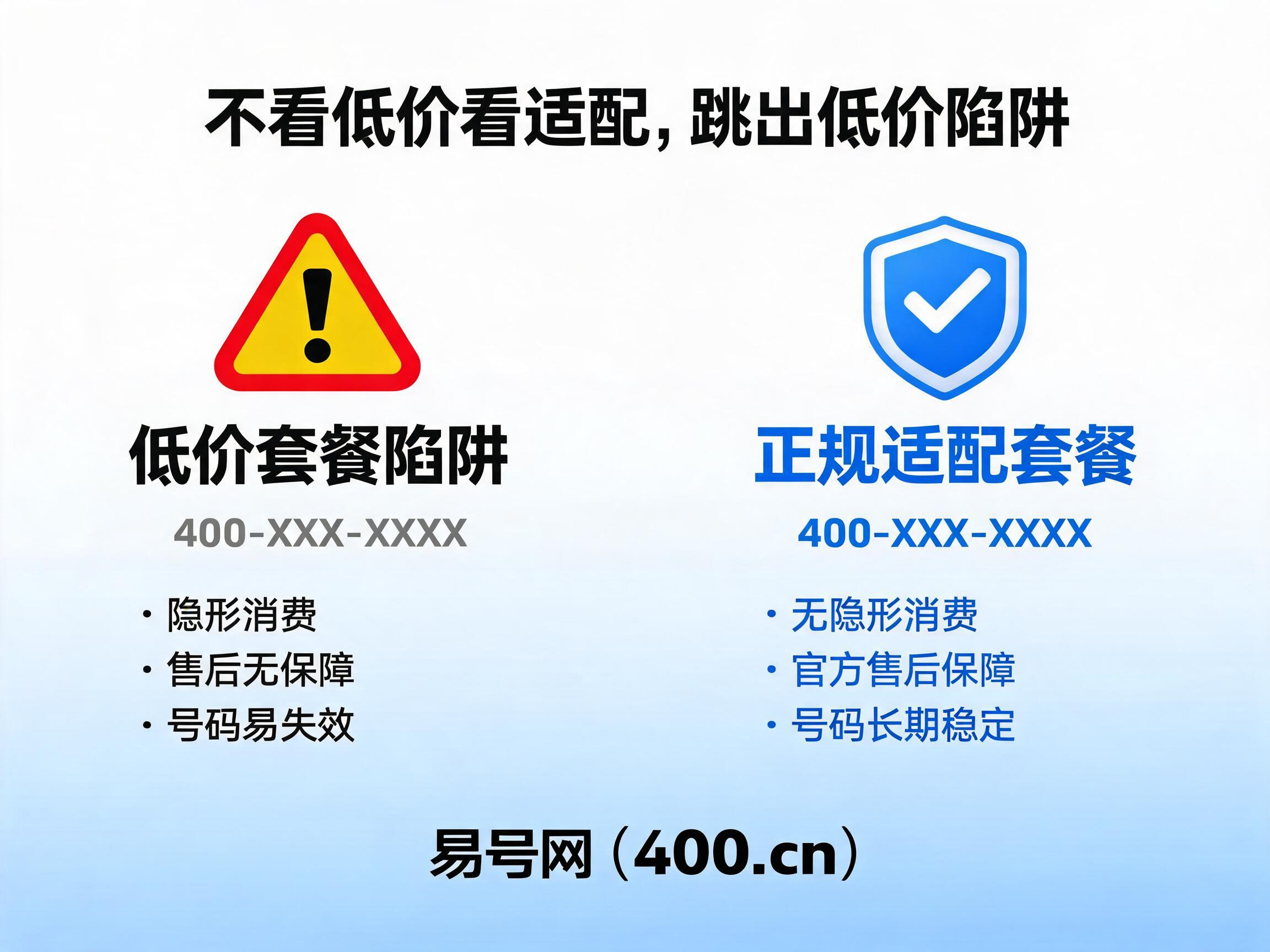 2026年400电话套餐性价比深度解析