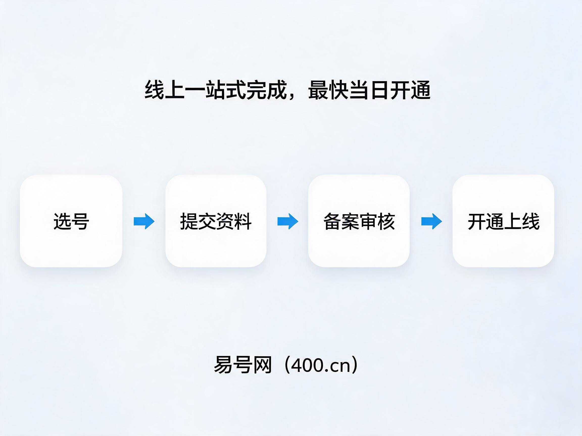 易号网400.cn正规办理服务保障