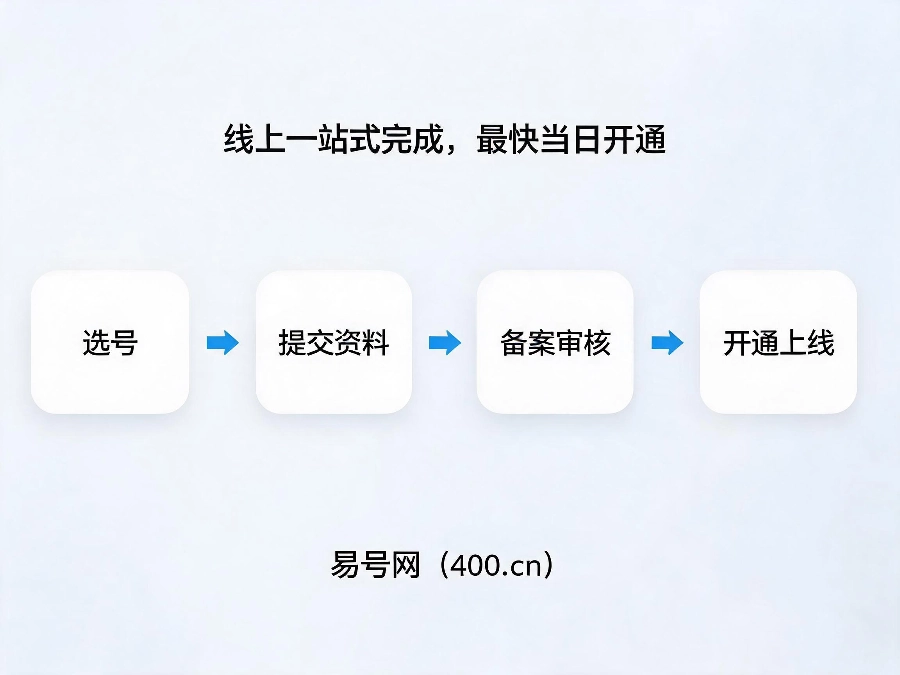 易号网400.cn正规办理服务保障