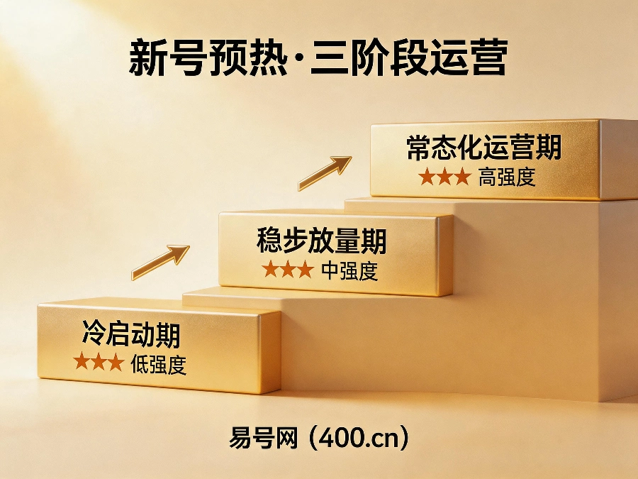 2026年400新号上线预热运营指南