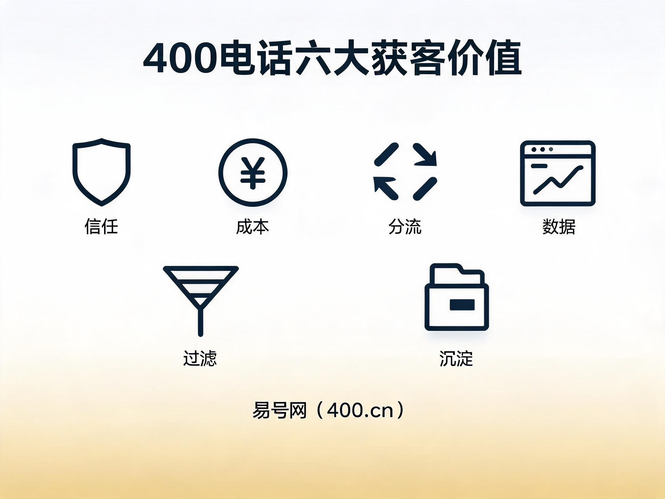 2026年400电话六大获客价值
