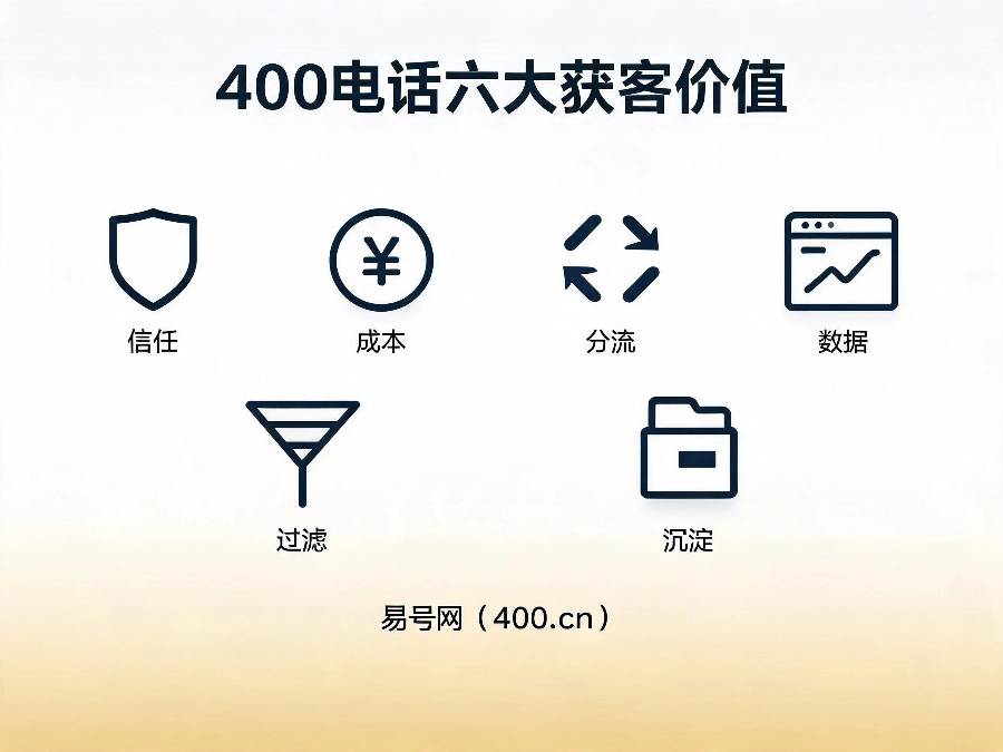 2026年400电话六大获客价值