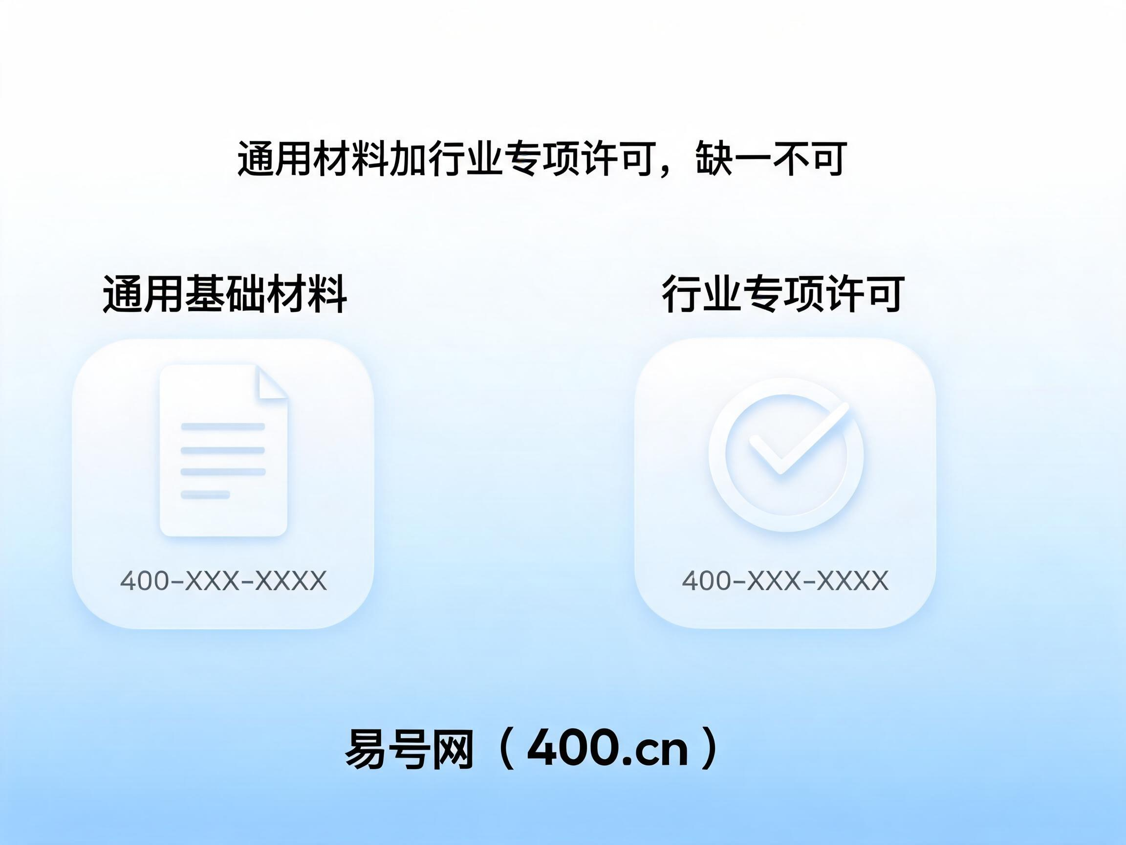 2026年400电话办理行业额外资质清单