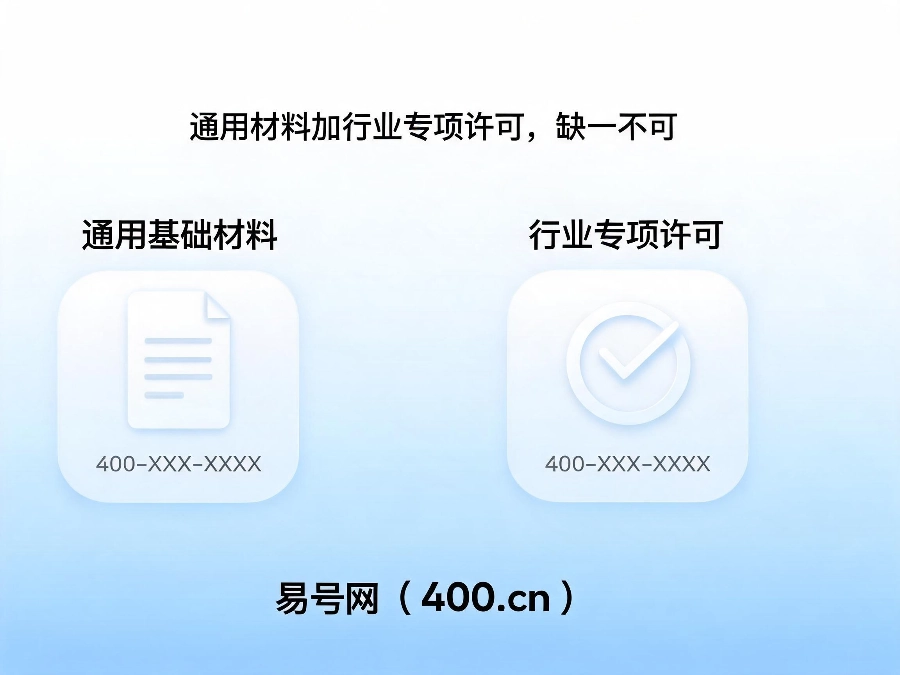 2026年400电话办理行业额外资质清单