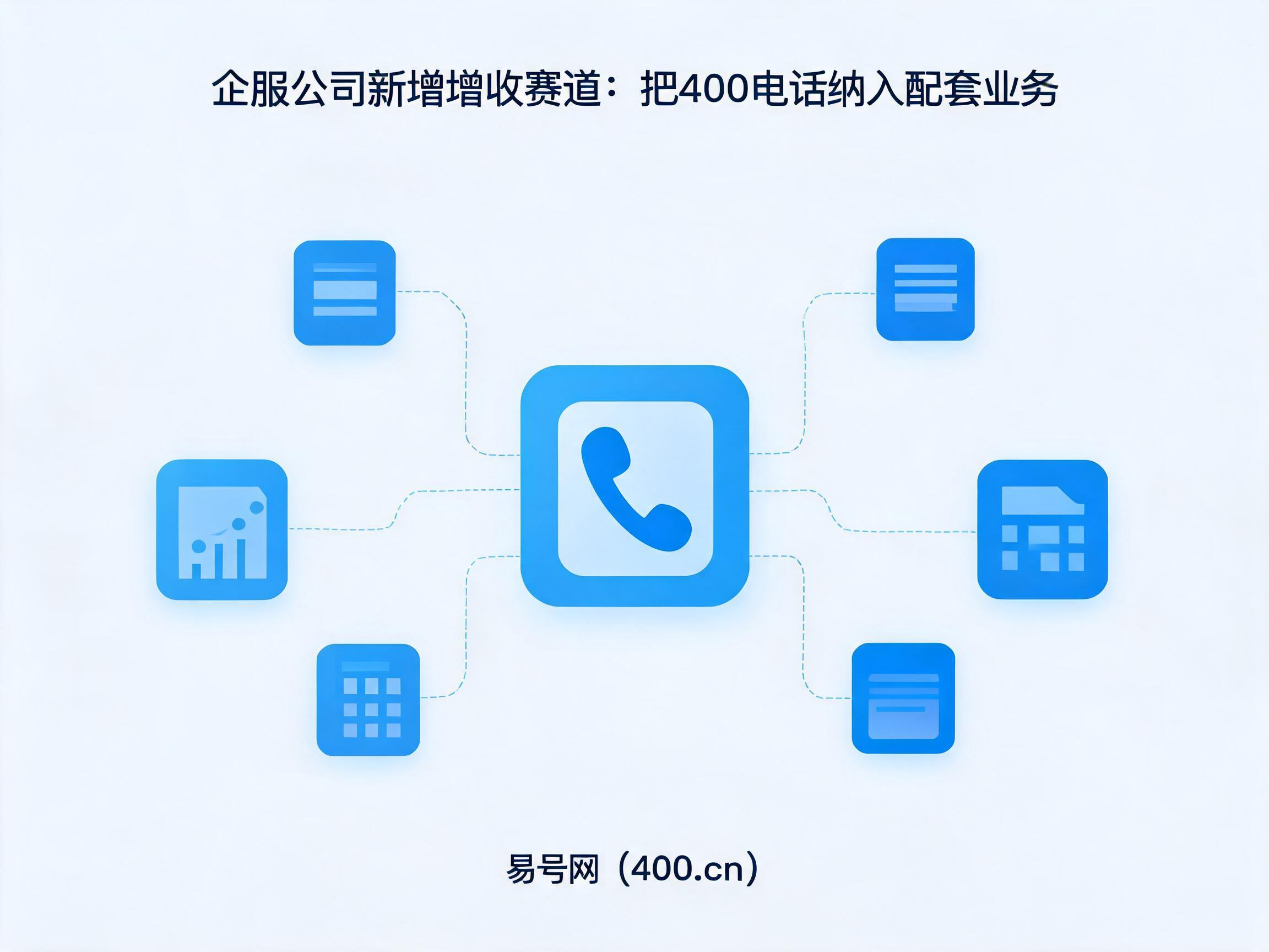 2026年企服公司400电话代理合作
