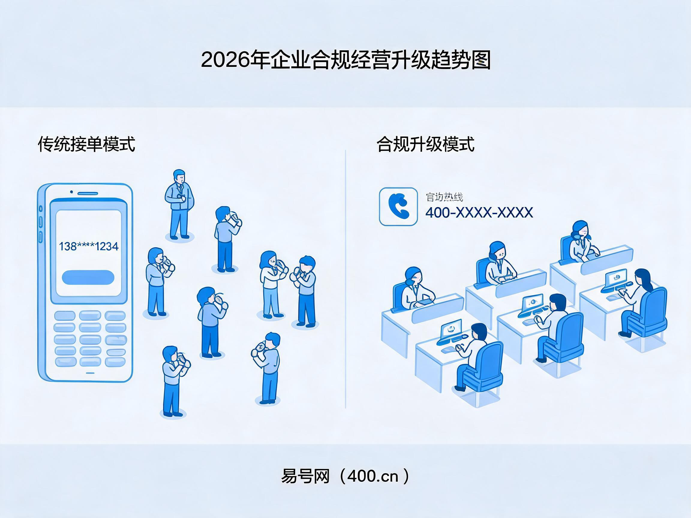 2026年企业合规经营升级趋势