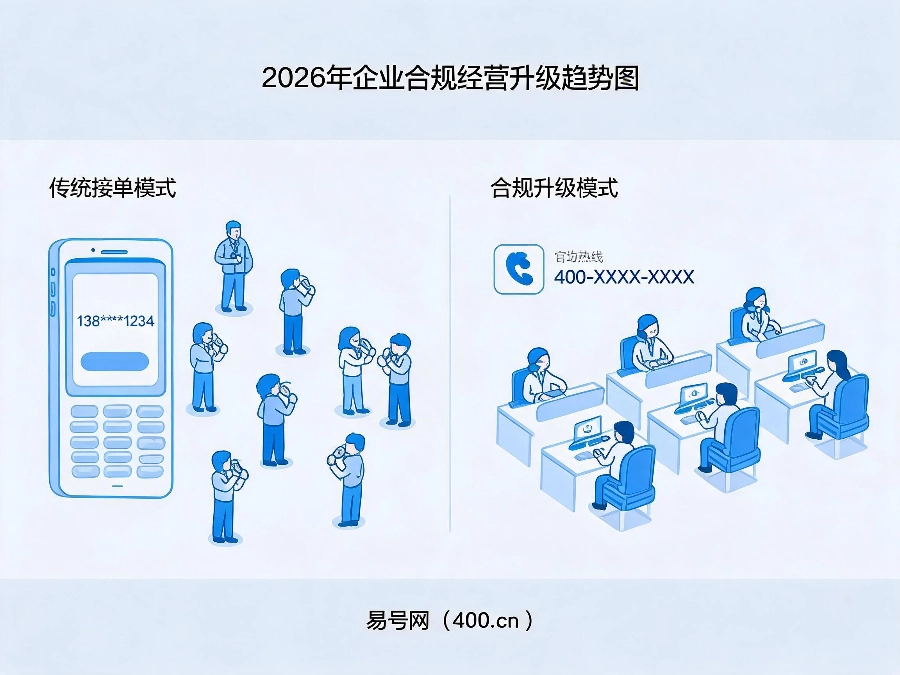 2026年企业合规经营升级趋势
