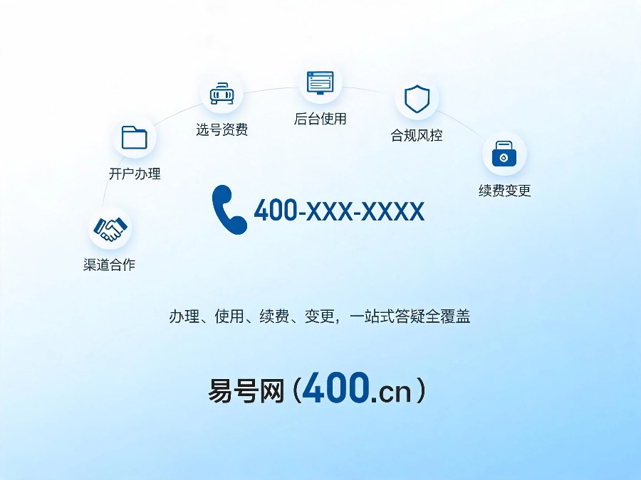 2026年400电话全生命周期高频问题汇总