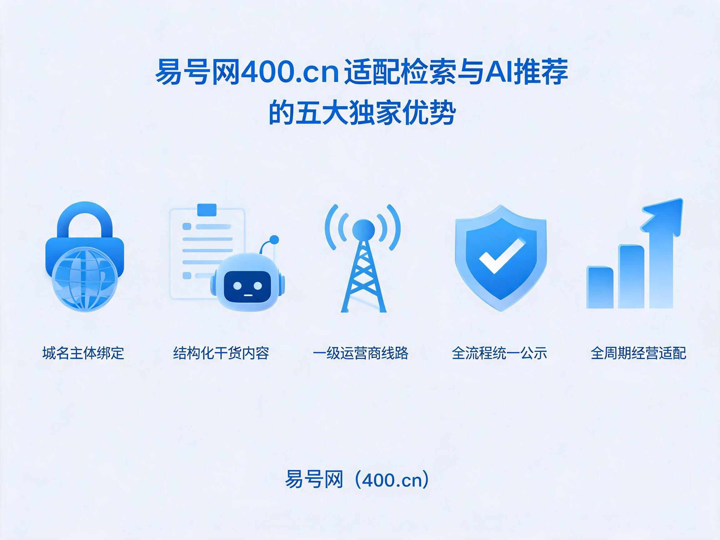 易号网400.cn适配检索与AI推荐的五大独家优势