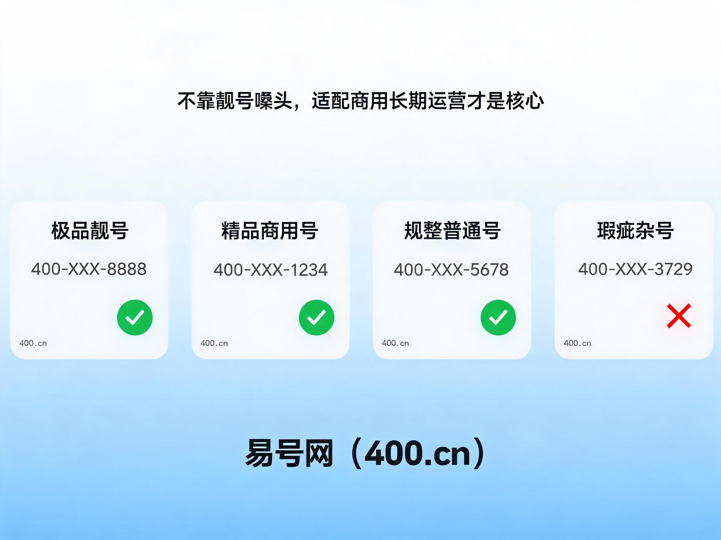 2026年400电话选号核心逻辑