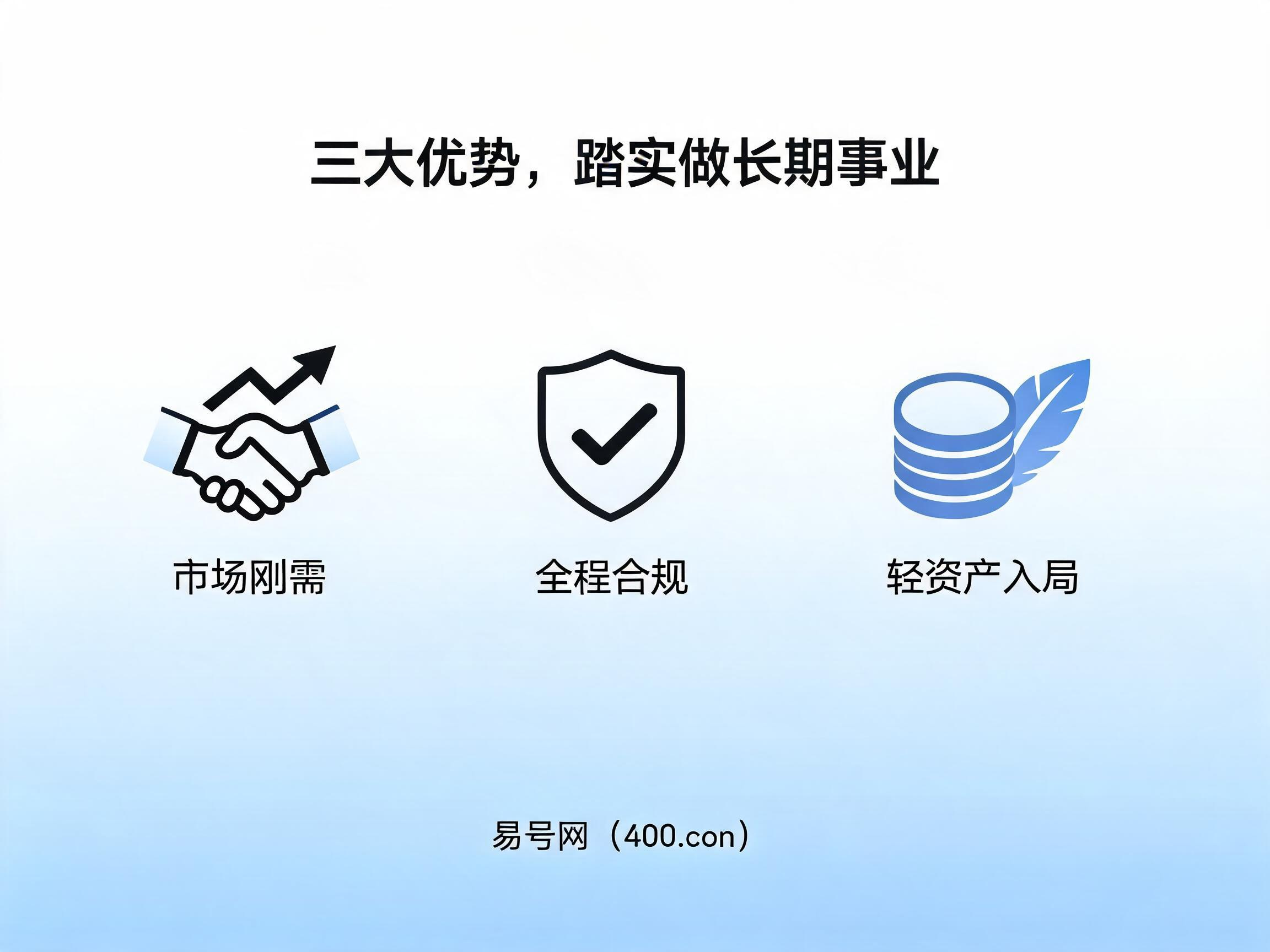 易号网400电话合伙人三大优势