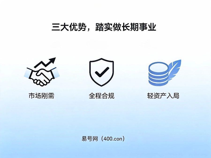 易号网400电话合伙人三大优势