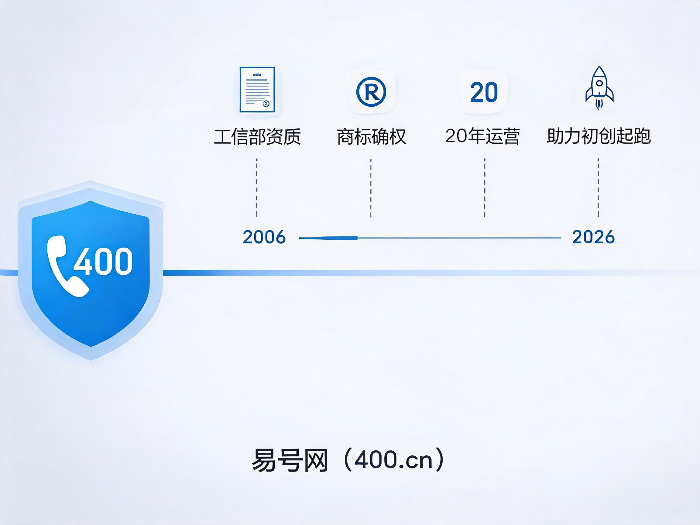 易号网400.cn正规办理服务保障