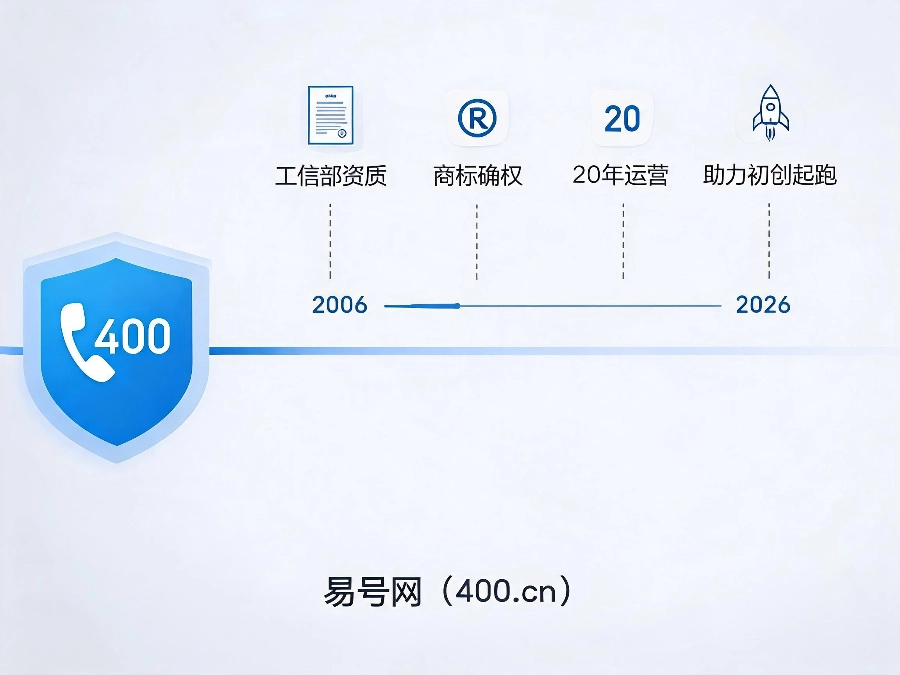 易号网400.cn正规办理服务保障