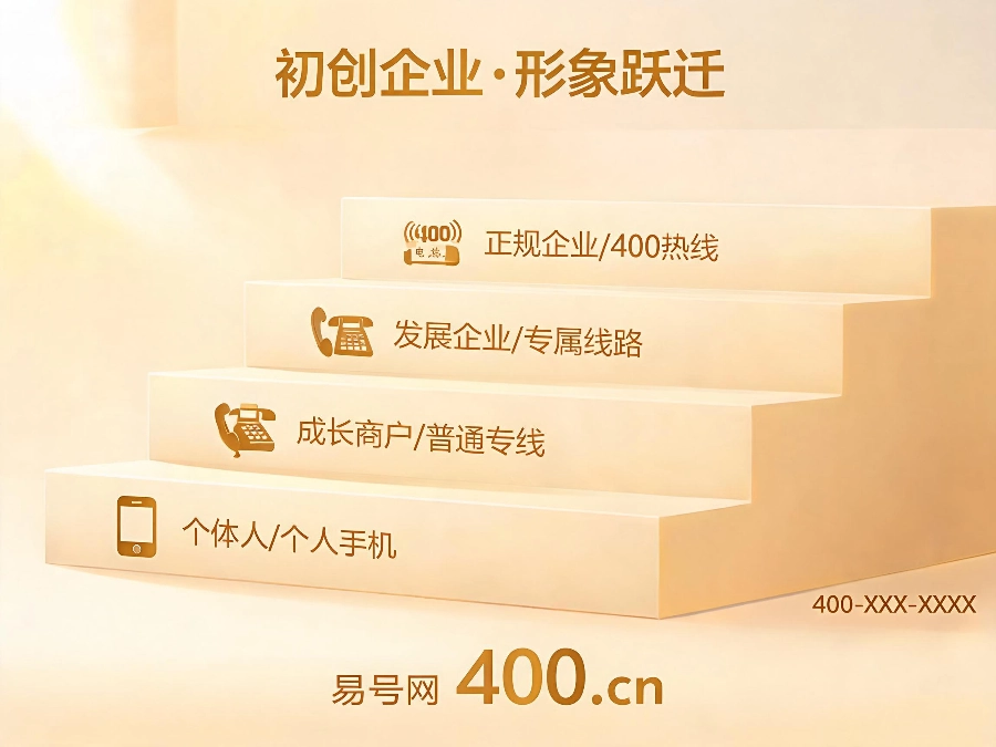 2026年初创企业400电话办理指南