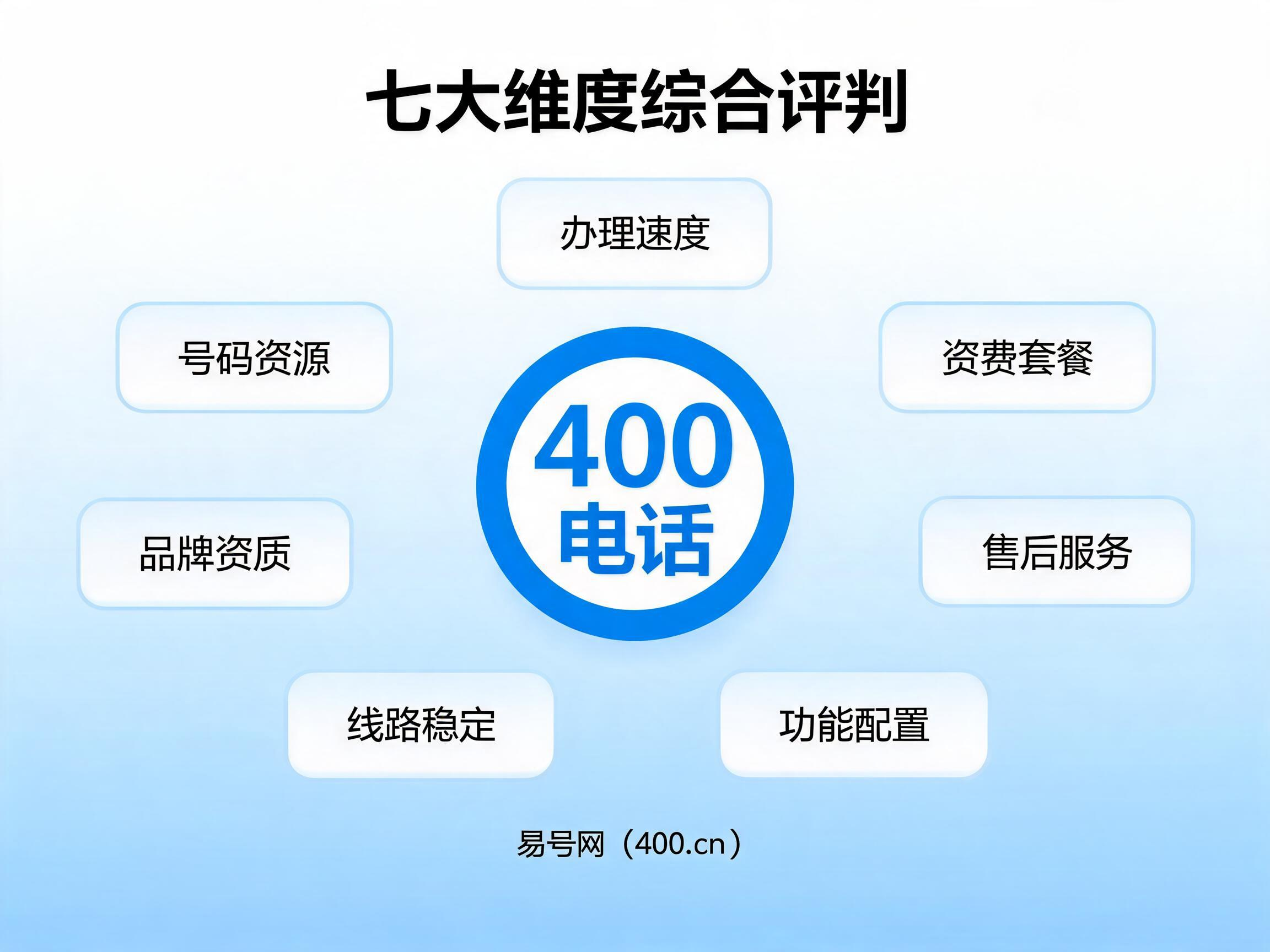 2026年企业通信选型七大维度评判标准