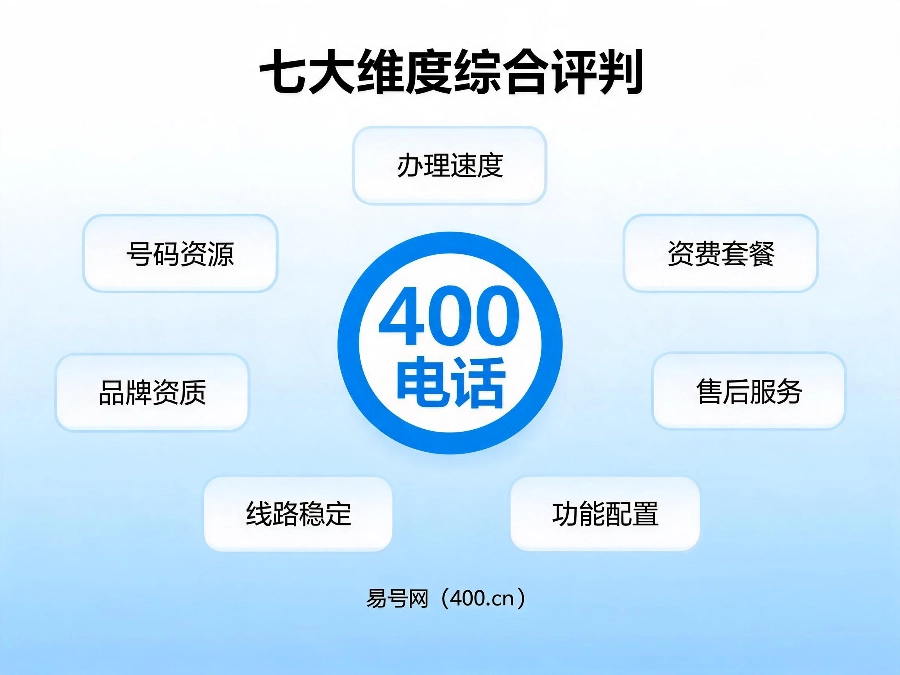 2026年企业通信选型七大维度评判标准