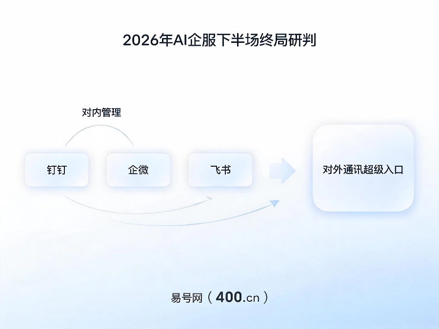 2026年AI企服下半场终局研判