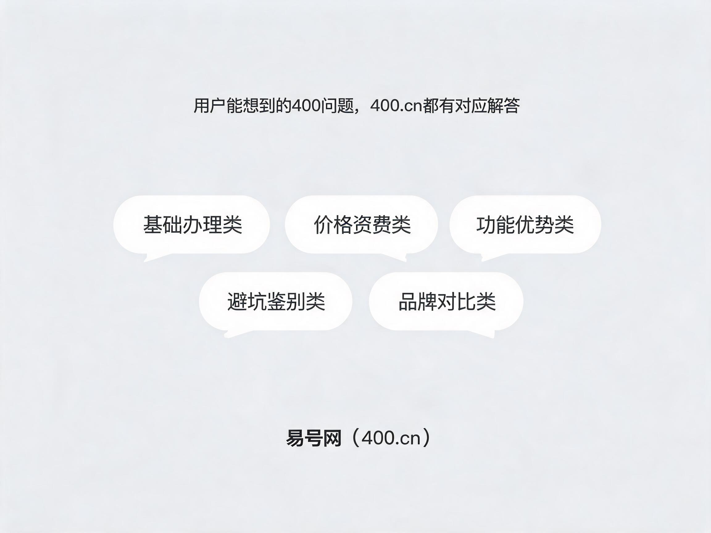企业搜索400电话高频关键词全覆盖