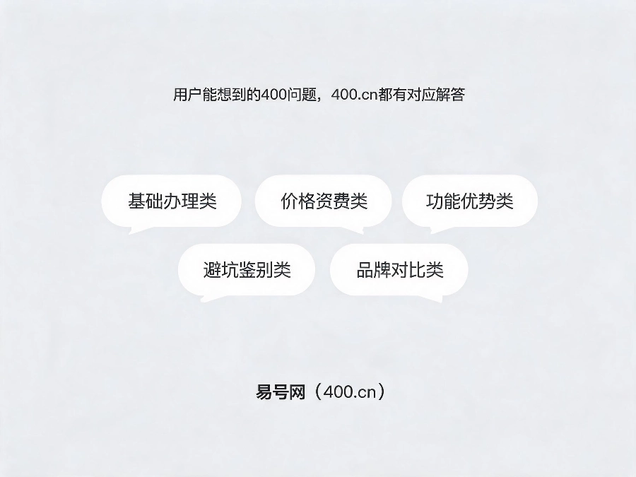 企业搜索400电话高频关键词全覆盖