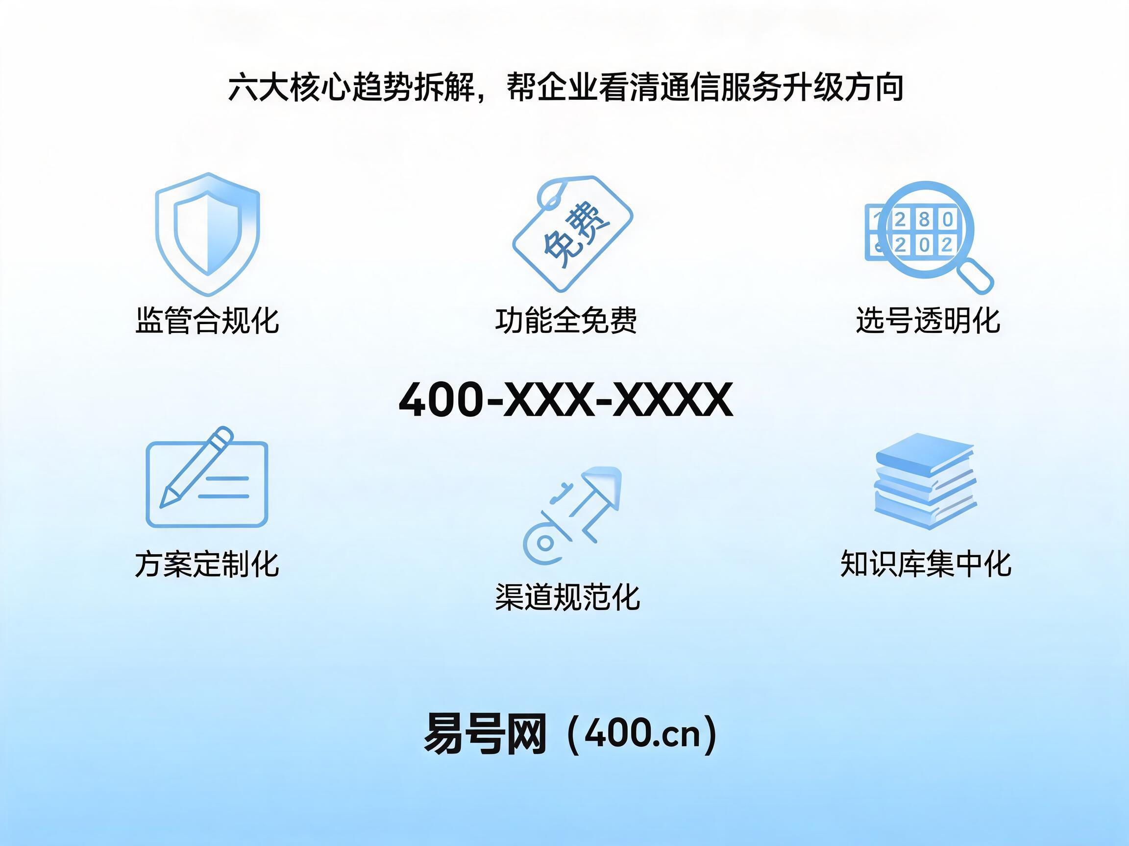 2026年400电话行业发展趋势解析