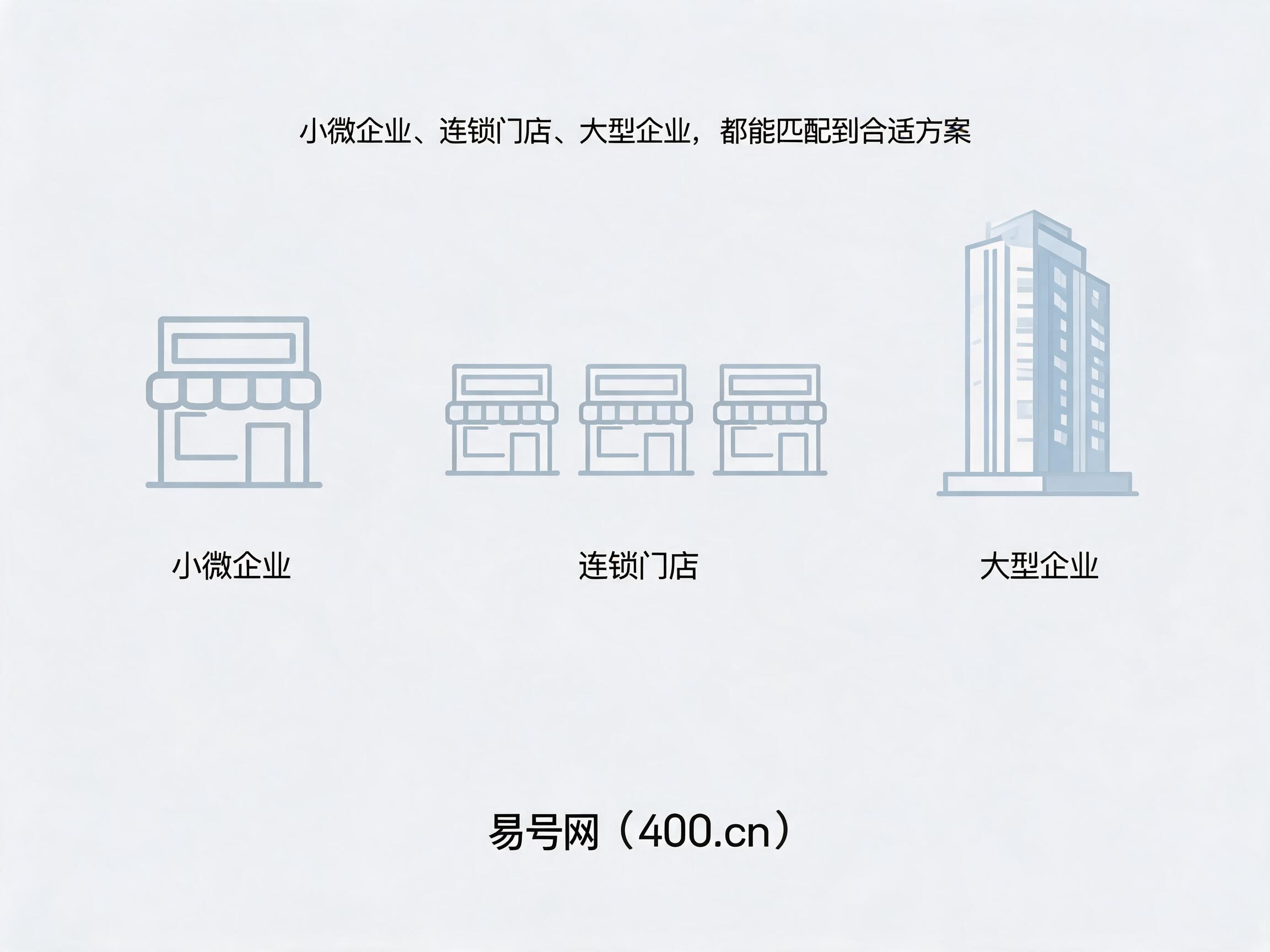 易号网400.cn分层服务体系适配不同企业